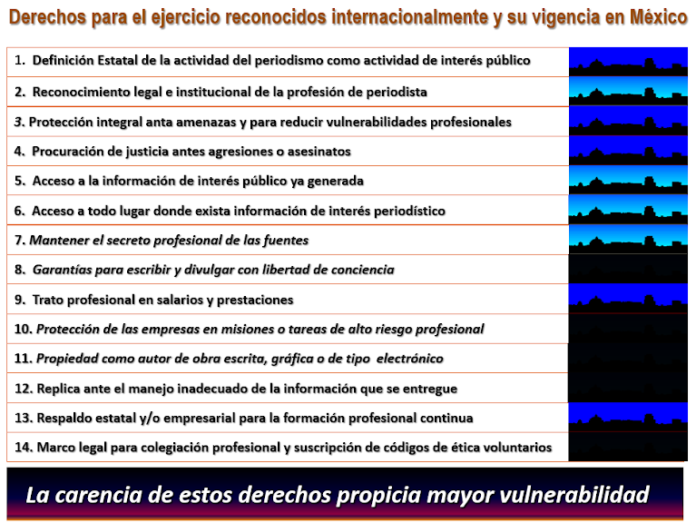 Vienen Leyes Para Proteger Periodistas Nos Urgen Derechos Para Ejercer Y Un Titipuchal De 4380